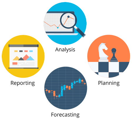 FP&A process overview